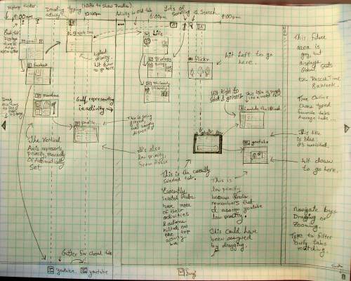 A Paper Mockup for FoxGlide