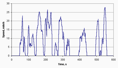 EPA New York City Cycle